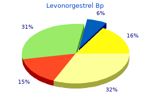 0.18mg levonorgestrel