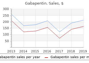 order gabapentin discount