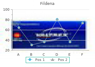 discount fildena 25 mg without a prescription