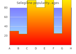 buy selegiline from india