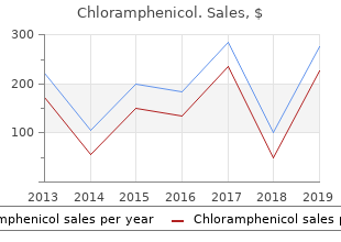 cheap chloramphenicol generic