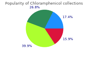 discount chloramphenicol 250mg on line