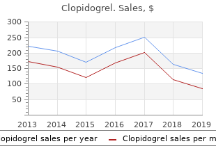 cheap clopidogrel express