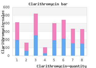 250 mg clarithromycin with amex