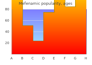 generic 250 mg mefenamic fast delivery