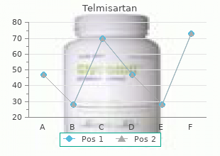 generic telmisartan 20mg without a prescription