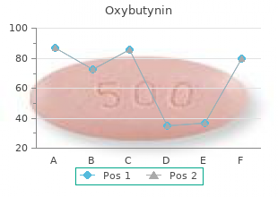 buy 5mg oxybutynin visa