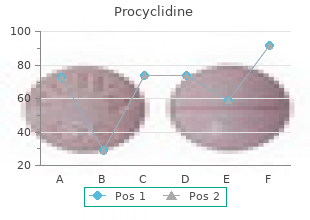buy procyclidine 5 mg