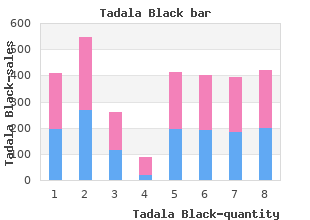 tadala_black 80 mg generic