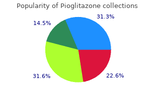 30 mg pioglitazone overnight delivery