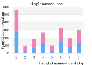 purchase pioglitazone 15mg without a prescription