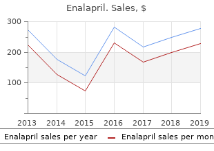 proven enalapril 10mg