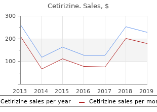 purchase cetirizine uk