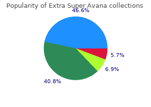 purchase extra super avana 260mg free shipping