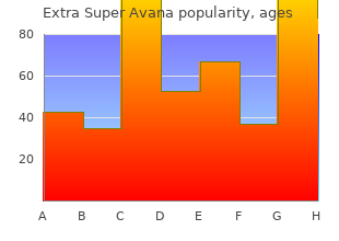 discount extra super avana 260 mg with mastercard