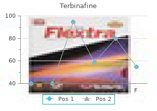 purchase 250 mg terbinafine visa