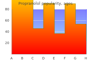 purchase propranolol 80 mg on-line
