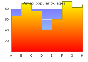 discount vimax 30caps amex
