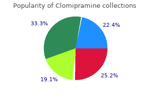 best purchase for clomipramine