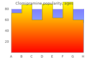 clomipramine 75 mg low price