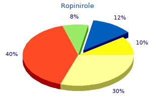 ropinirole 2 mg sale
