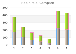 discount ropinirole 0.5 mg line