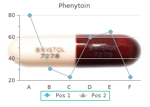 purchase phenytoin cheap online