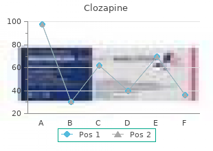 discount clozapine 25 mg visa