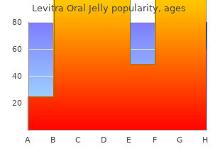 best levitra oral jelly 20mg