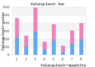 buy valacyclovir 500mg with visa