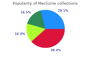 meclizine 25mg sale