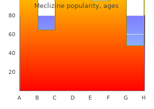 order meclizine pills in toronto