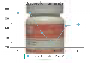 10 mg bisoprolol otc