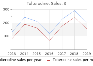 cheap 2 mg tolterodine with amex