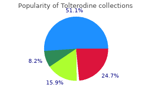 buy tolterodine 2mg lowest price