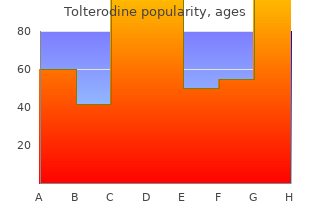 tolterodine 2mg free shipping