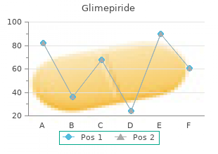 buy cheap glimepiride 1 mg online