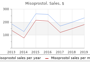 cheap misoprostol 100mcg with visa