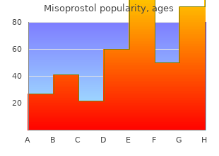 buy misoprostol 100mcg without a prescription