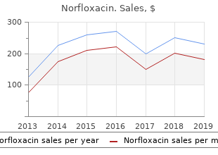 generic 400mg norfloxacin