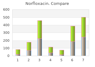 norfloxacin 400 mg with mastercard