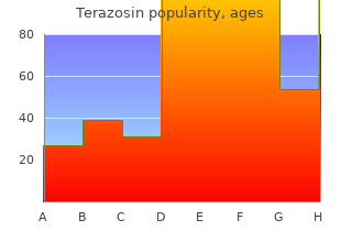 purchase 1 mg terazosin visa