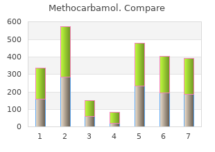 buy methocarbamol with a visa