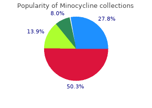 buy minocycline canada