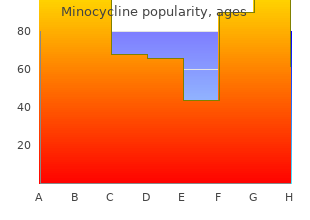 purchase cheap minocycline