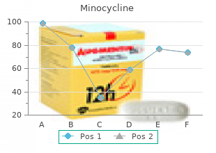 buy minocycline on line