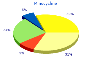 cheap minocycline 50mg without prescription