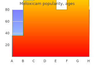 meloxicam 15 mg low cost