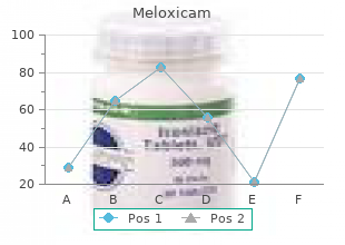 meloxicam 7.5mg on line