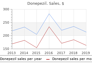 donepezil 5mg for sale